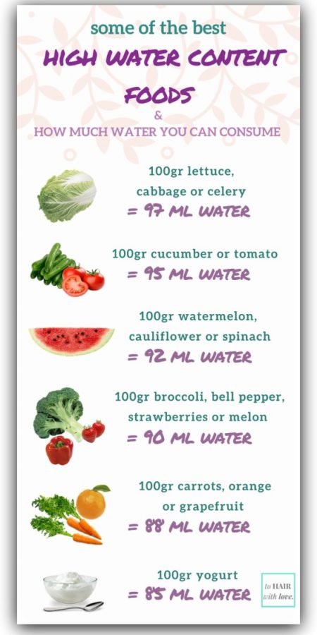high water content foods infographic